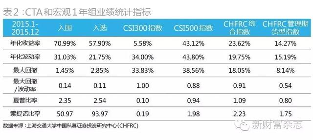 CTA/宏观对冲策略：中国版的索罗斯将从中产生附对冲策略大全