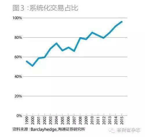 CTA/宏观对冲策略：中国版的索罗斯将从中产生附对冲策略大全