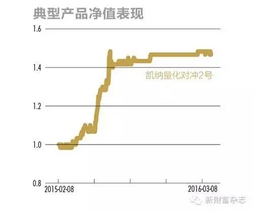 CTA/宏观对冲策略：中国版的索罗斯将从中产生附对冲策略大全