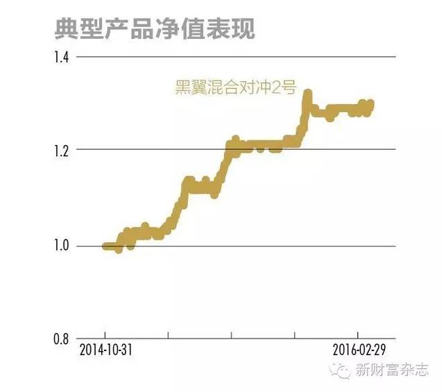 CTA/宏观对冲策略：中国版的索罗斯将从中产生附对冲策略大全