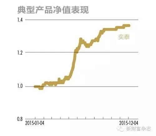 CTA/宏观对冲策略：中国版的索罗斯将从中产生附对冲策略大全