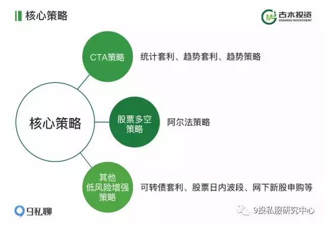 古木投资：专业机构想了解的我们获取绝对收益的套路《私募说》