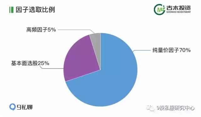 古木投资：专业机构想了解的我们获取绝对收益的套路《私募说》