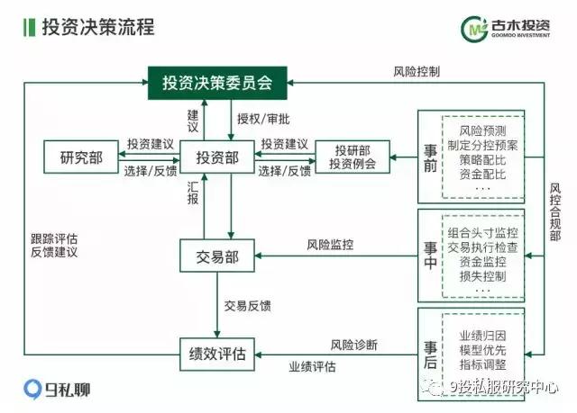 古木投资：专业机构想了解的我们获取绝对收益的套路《私募说》