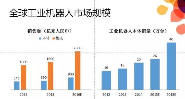 全球服务机器人市场快速发展，绝不是你想的那么简单