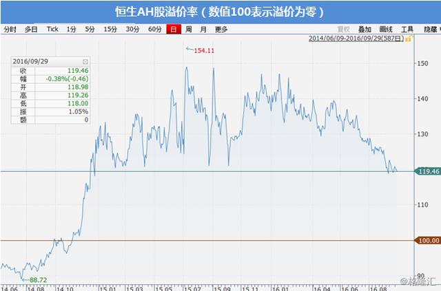 有声|格隆汇财经早餐（9月30日）