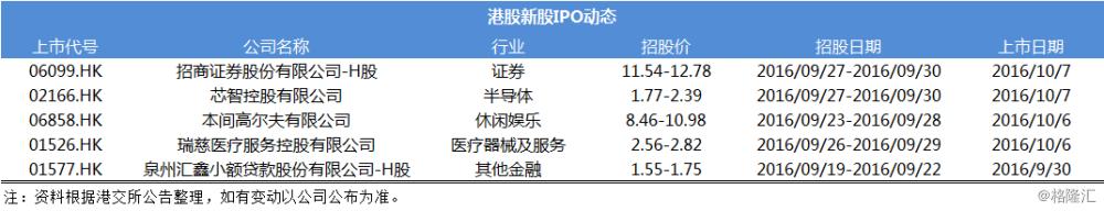 有声|格隆汇财经早餐（9月30日）