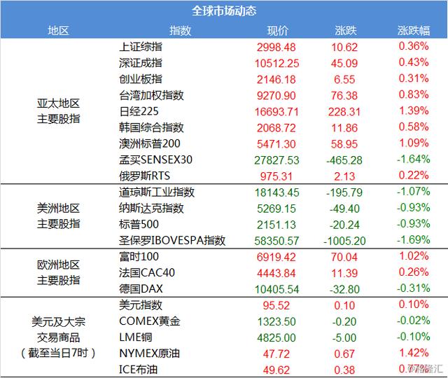 有声|格隆汇财经早餐（9月30日）