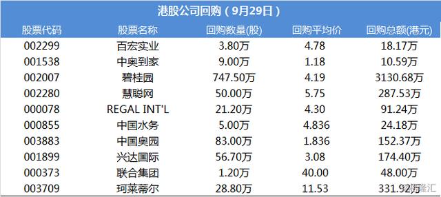 有声|格隆汇财经早餐（9月30日）