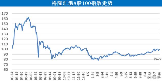 有声|格隆汇财经早餐（9月30日）