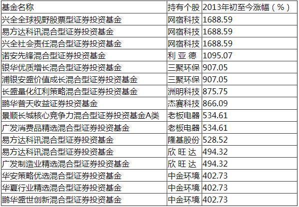 周一影响股市独家重磅猛料点评！