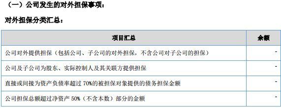 合晟资产2016年营收3.68亿元 净赚2.18亿元