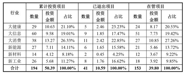 同创伟业，新三板PE中的“黑马”