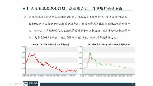 “新三板+”2017年度机构投资策略展望——同创伟业张文军