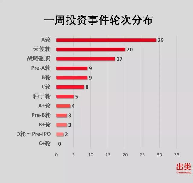 经纬夺冠，IDG资本、同创伟业进前三，蓝图资本上升最快