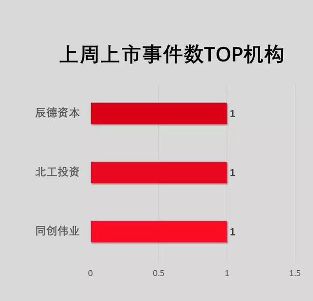 经纬夺冠，IDG资本、同创伟业进前三，蓝图资本上升最快