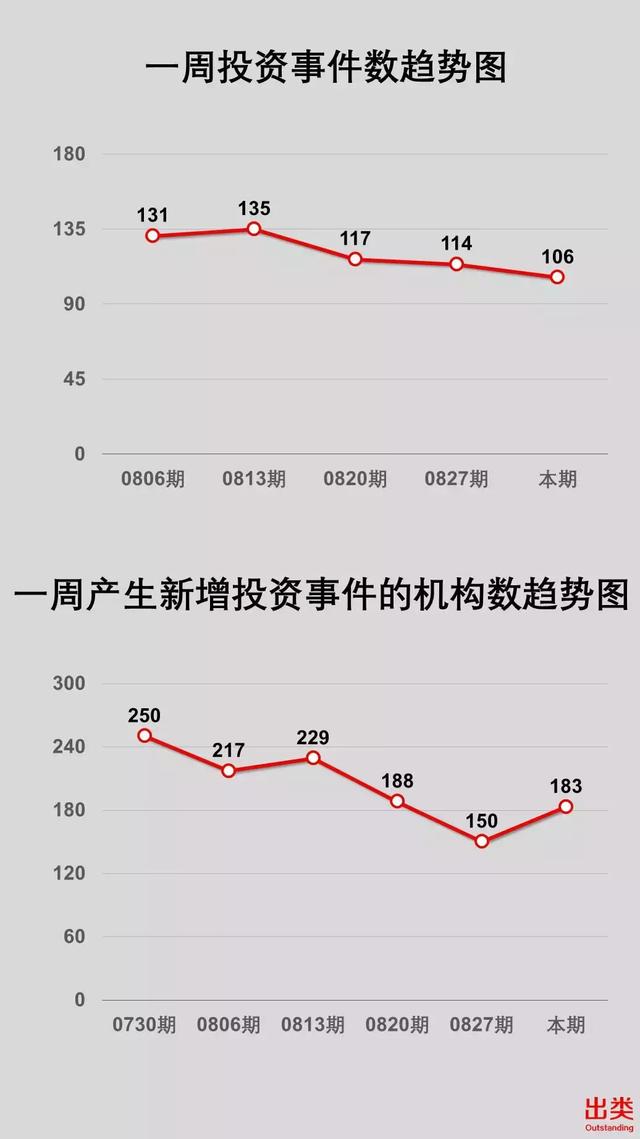 经纬夺冠，IDG资本、同创伟业进前三，蓝图资本上升最快