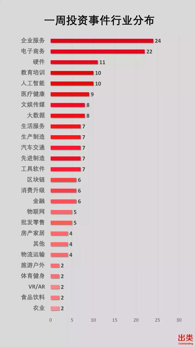 经纬夺冠，IDG资本、同创伟业进前三，蓝图资本上升最快