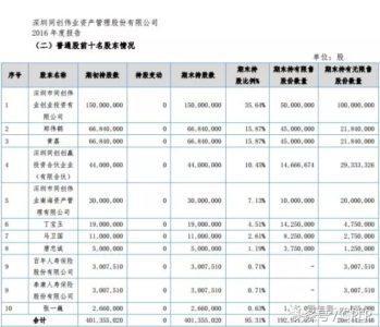 同创伟业辉煌业绩背后：合伙人接连离职 尴尬了谁