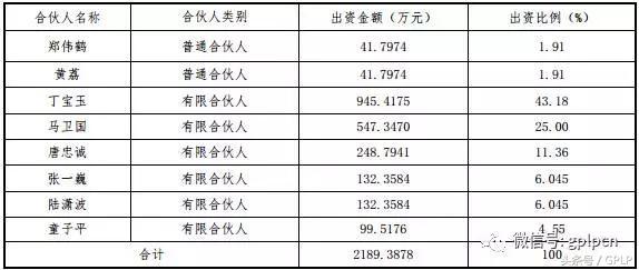 同创伟业辉煌业绩背后：合伙人接连离职 尴尬了谁