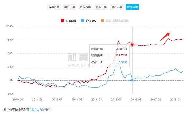 名禹资产王益聪：上半年蓝筹行情延续，下半年精选成长股