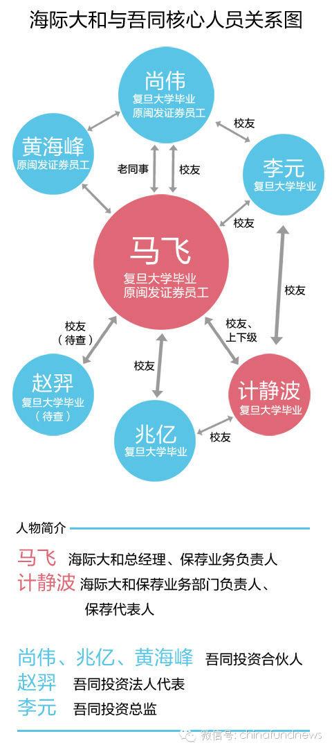 【独家猛料】海际大和承销疑云：宁波阿尔法股权变更赶巧打新