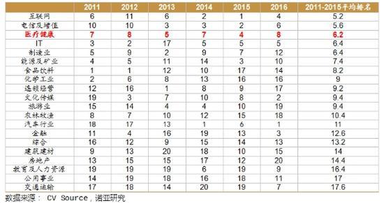 强势聚焦！天启资本2017投资趋势权威分析