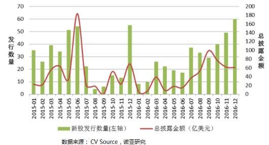 强势聚焦！天启资本2017投资趋势权威分析