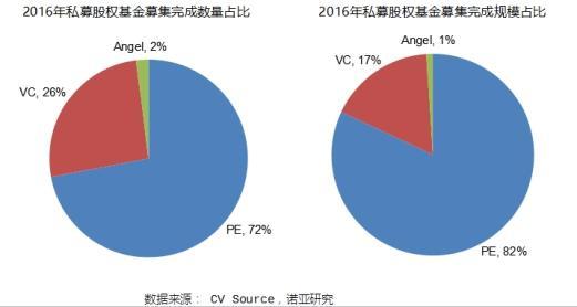 强势聚焦！天启资本2017投资趋势权威分析