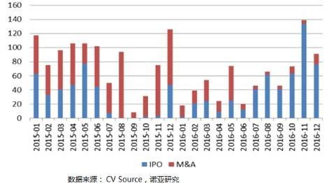 强势聚焦！天启资本2017投资趋势权威分析