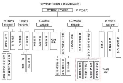 强势聚焦！天启资本2017投资趋势权威分析