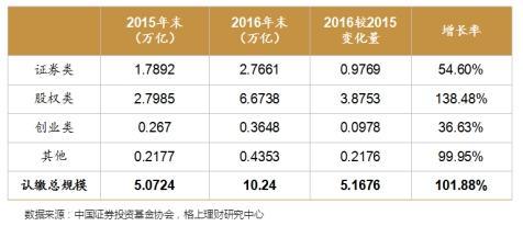 强势聚焦！天启资本2017投资趋势权威分析