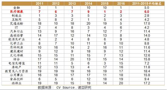 强势聚焦！天启资本2017投资趋势权威分析