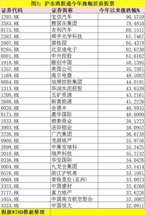 过万万私募产品可投港股 私募说今年大半收益来自港股