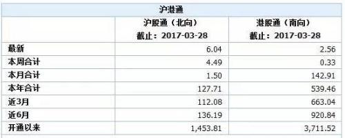 过万万私募产品可投港股 私募说今年大半收益来自港股