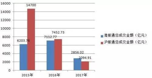 过万万私募产品可投港股 私募说今年大半收益来自港股