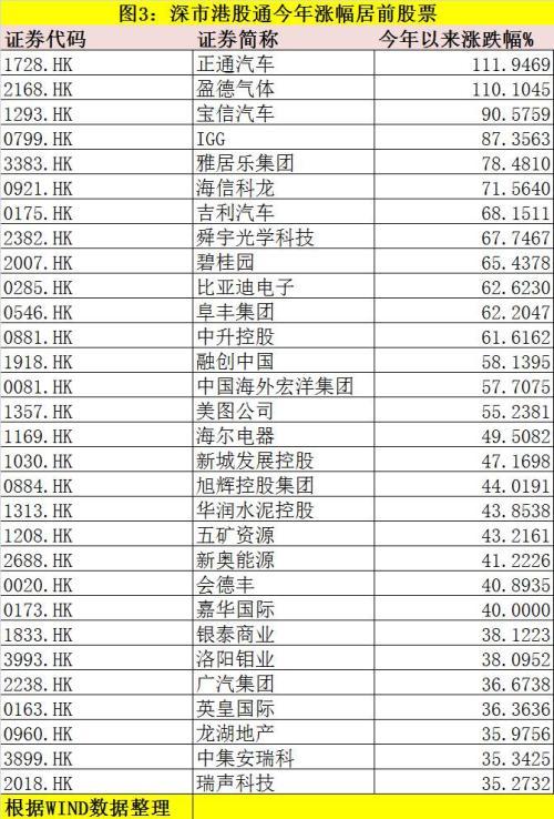 过万万私募产品可投港股 私募说今年大半收益来自港股