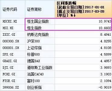 过万万私募产品可投港股 私募说今年大半收益来自港股