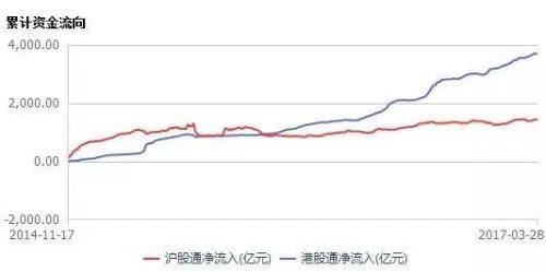 过万万私募产品可投港股 私募说今年大半收益来自港股