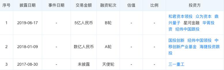 今日投融资事件汇总：