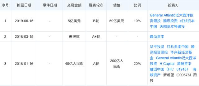 今日投融资事件汇总：