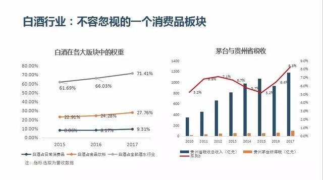 和君集团合伙人兼云水泉资本总经理李丽：万亿酒水市场，投资与并购遵循的基本规律