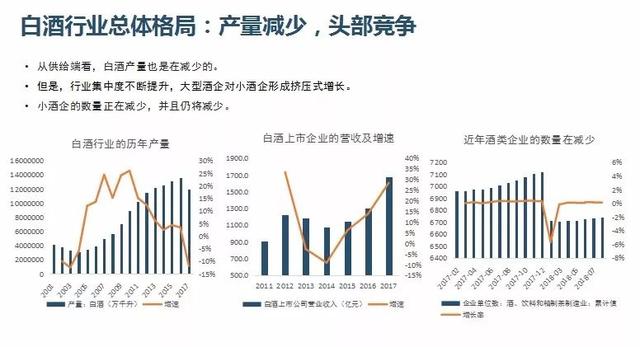 和君集团合伙人兼云水泉资本总经理李丽：万亿酒水市场，投资与并购遵循的基本规律