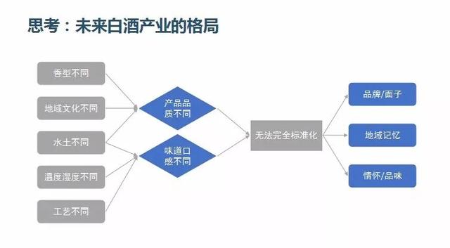 和君集团合伙人兼云水泉资本总经理李丽：万亿酒水市场，投资与并购遵循的基本规律