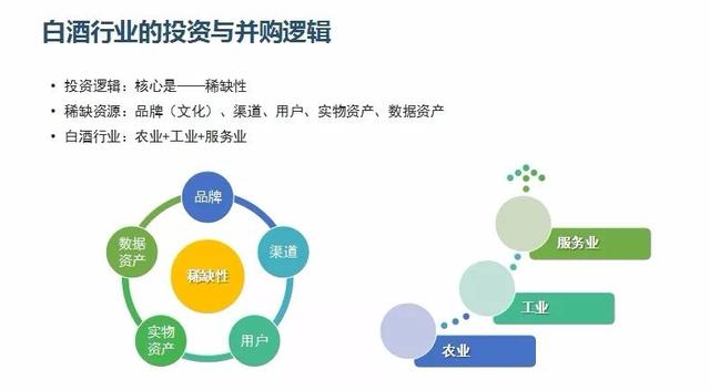 和君集团合伙人兼云水泉资本总经理李丽：万亿酒水市场，投资与并购遵循的基本规律