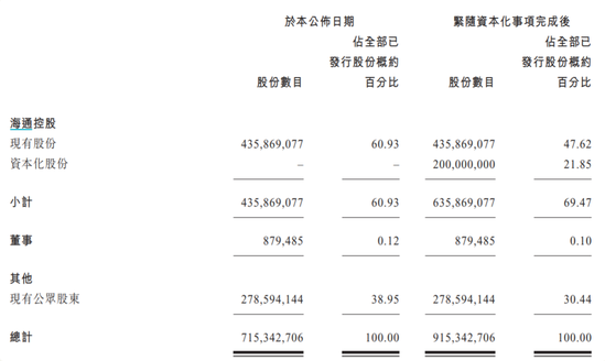 海通证券入主海通国际10年耗资106亿元 现浮亏约11亿