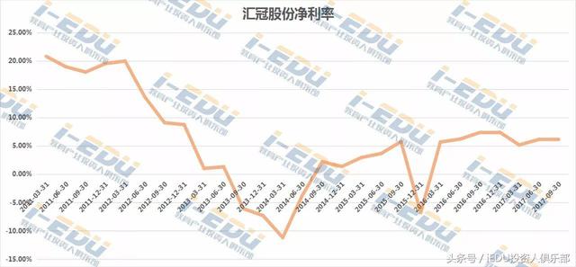 “市值教父”也有走眼时，卖价≈买价，和君商学退出汇冠股份