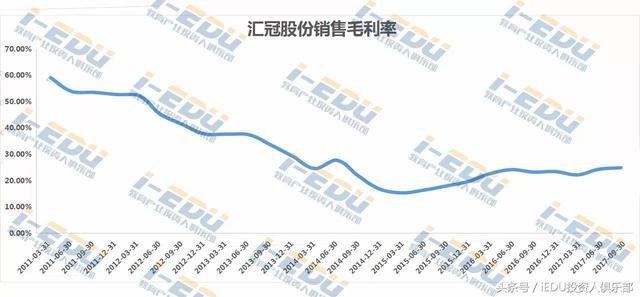 “市值教父”也有走眼时，卖价≈买价，和君商学退出汇冠股份