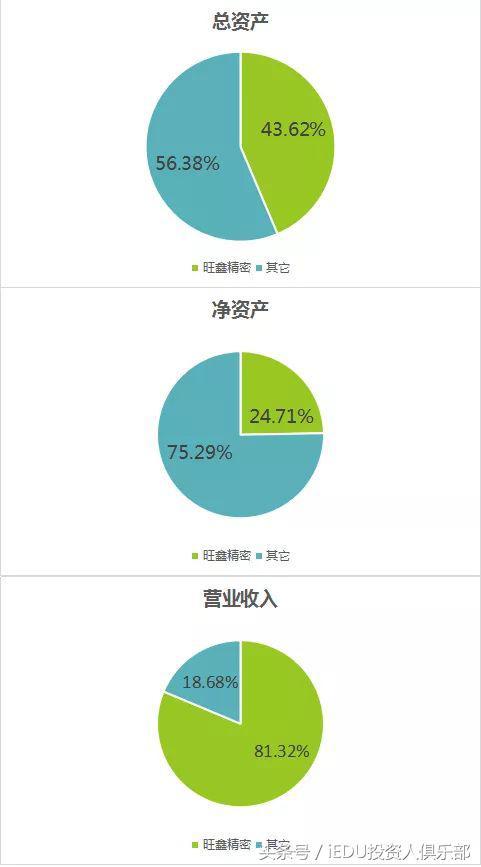 “市值教父”也有走眼时，卖价≈买价，和君商学退出汇冠股份