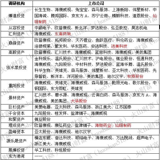 连续两年亏损，退市风险随之将至，市值23亿，机构是看上资产重组预期吗？